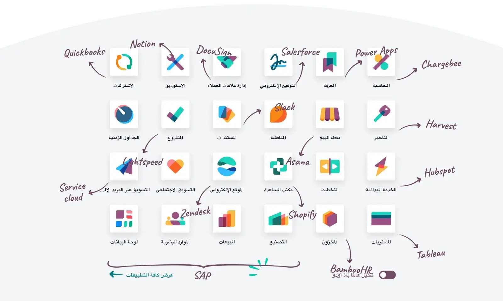 Odoo modules VS Other ERP